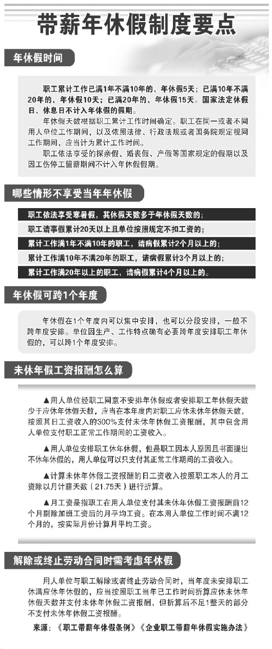 不少劳动者为了钱袋子不敢休假有企业推强制规定变相挤占年假带薪年休假